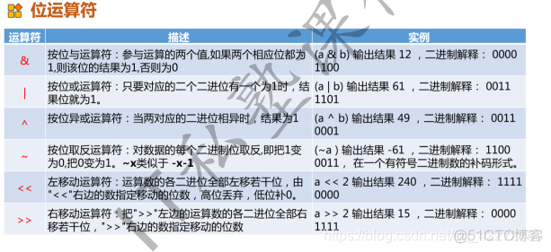 Python期中重点内容思维导图 python的重点和难点_python_06