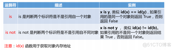 Python期中重点内容思维导图 python的重点和难点_局部变量_09