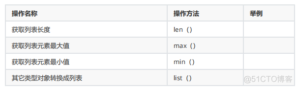 Python期中重点内容思维导图 python的重点和难点_Python期中重点内容思维导图_17