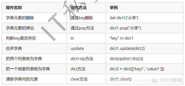 Python期中重点内容思维导图 python的重点和难点_局部变量_21