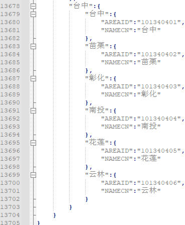 显示所有中国城市需要多少个汉字？_ci_02