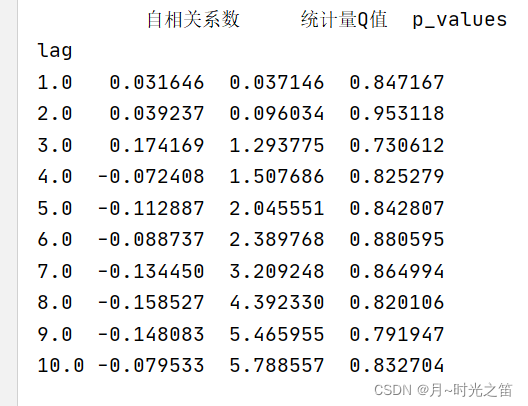 garch模型怎么预测波动R语言 利用garch模型求波动率_概率论_42