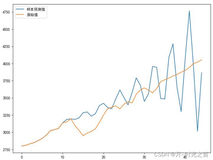 garch模型怎么预测波动R语言 利用garch模型求波动率_数据挖掘_52