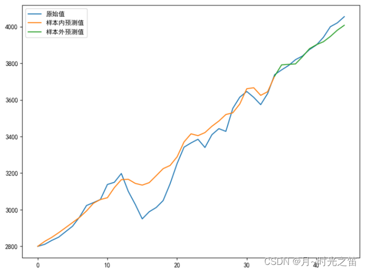 garch模型怎么预测波动R语言 利用garch模型求波动率_数据挖掘_55