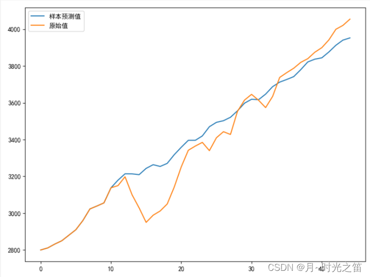 garch模型怎么预测波动R语言 利用garch模型求波动率_概率论_90