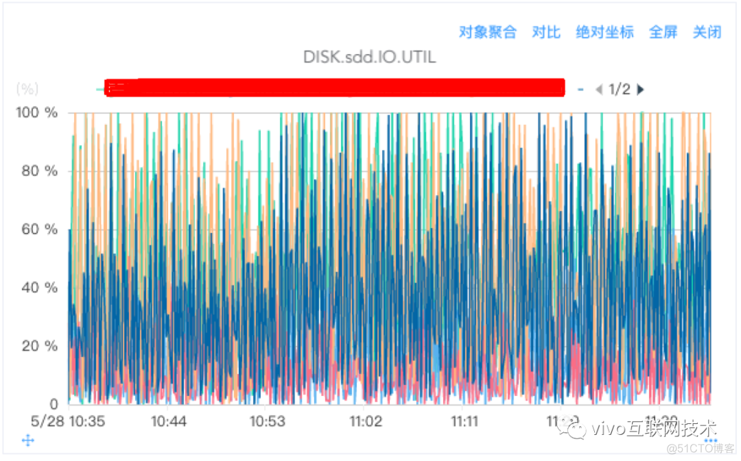 [转帖]linux设置page cache大小,Linux Page Cache调优在Kafka中的应用_数据