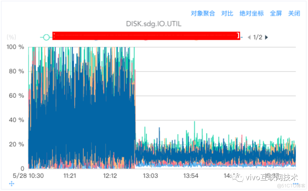 [转帖]linux设置page cache大小,Linux Page Cache调优在Kafka中的应用_脏数据_10