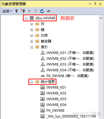 [转帖]SQL Server高级进阶之索引碎片维护_数据_10