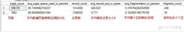 [转帖]SQL Server索引的维护 - 索引碎片、填充因子_SQL_08