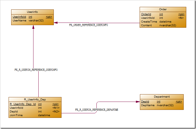 pdm文件转mysql pdm怎么转换为cdm_数据库_15