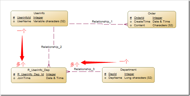 pdm文件转mysql pdm怎么转换为cdm_数据库_19