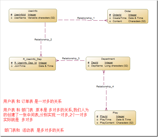 pdm文件转mysql pdm怎么转换为cdm_pdm文件转mysql_21