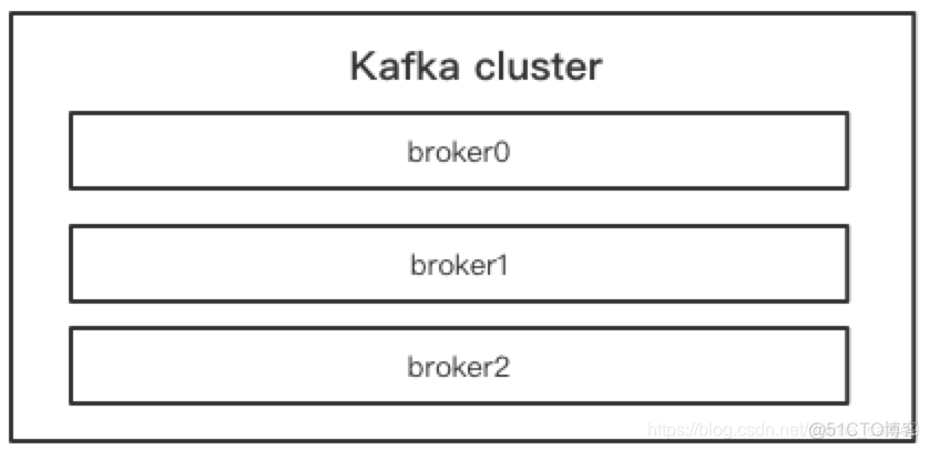 [转帖]Kafka需要知道的一些基础知识点_数据_03