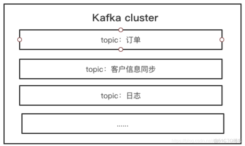 [转帖]Kafka需要知道的一些基础知识点_kafka_04