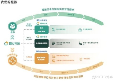 圆心科技业绩稳健 营收毛利齐升 加速赴港上市_地理位置