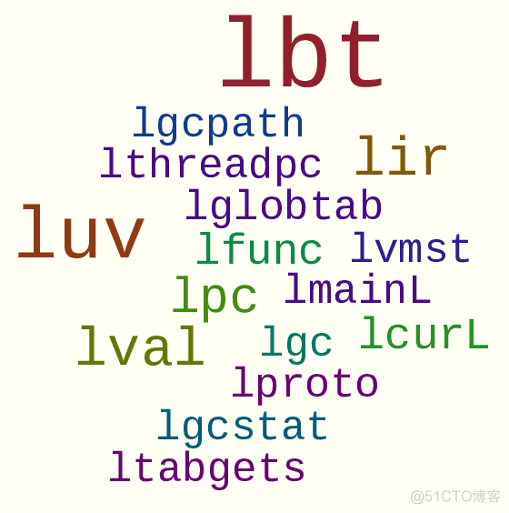 [转帖]动态追踪技术漫谈_DTrace_10