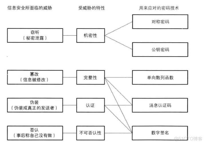 [转帖]密码学入门_加密算法