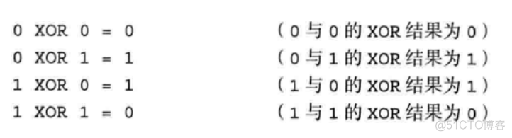 [转帖]密码学入门_加密算法_02