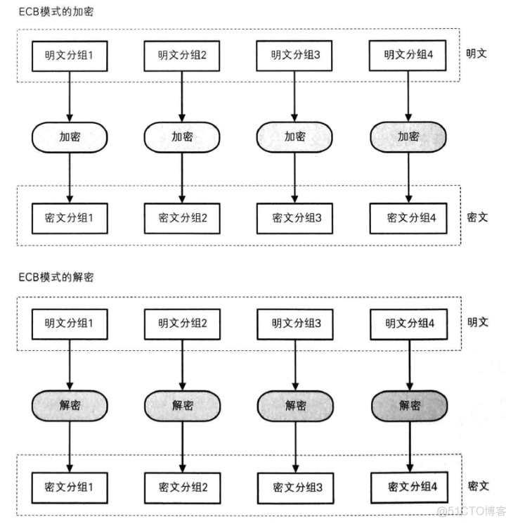 [转帖]密码学入门_数据_12