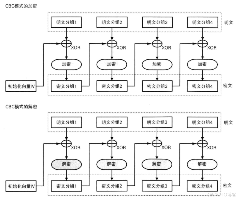 [转帖]密码学入门_数据_13