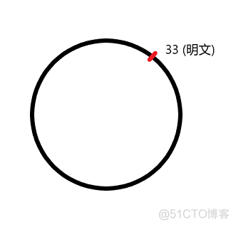 [转帖]密码学入门_初始化_14