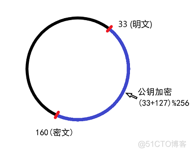 [转帖]密码学入门_初始化_15