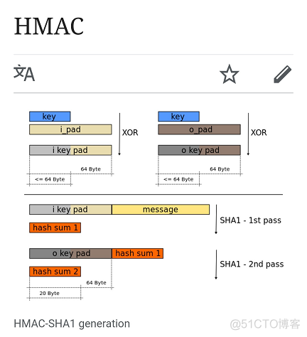 [转帖]密码学入门_数据_19