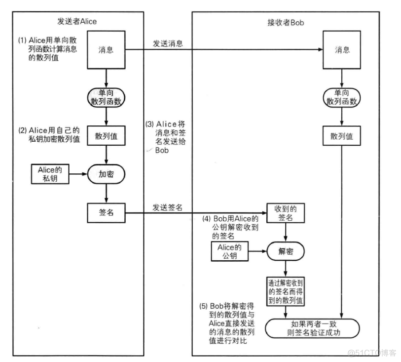 [转帖]密码学入门_数据_20