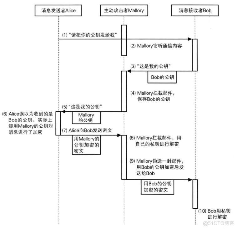 [转帖]密码学入门_加密算法_21