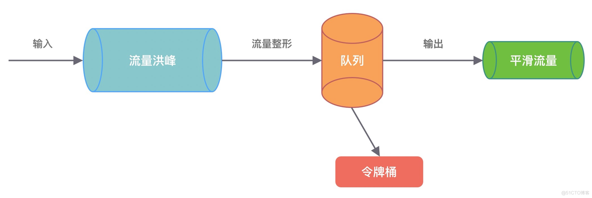 [转帖]RPC 框架总结与进阶_序列化_03