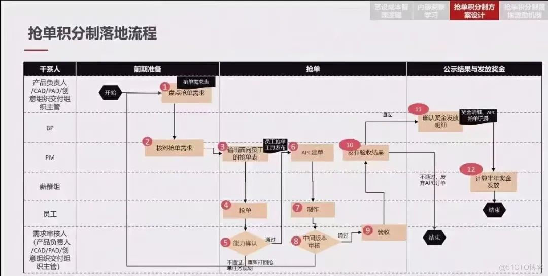 网易美术【抢单模式】卷出新境界？_美术