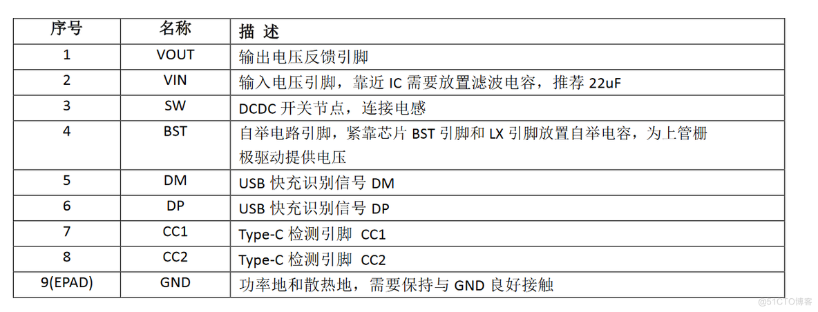 最大输出 18W，集成 Type-C PD 输出和各种快充输出协议_解决方案_03