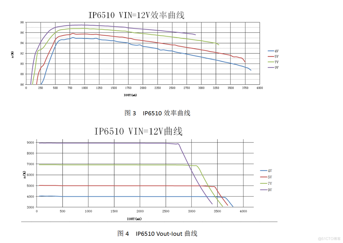 最大输出 18W，集成 Type-C PD 输出和各种快充输出协议_解决方案_04