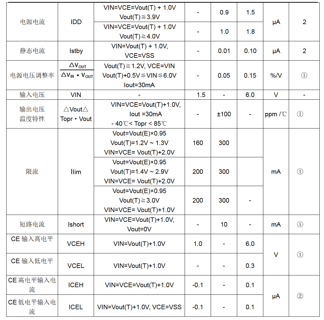 0.9uA 低功耗低压差稳压器_CL_05