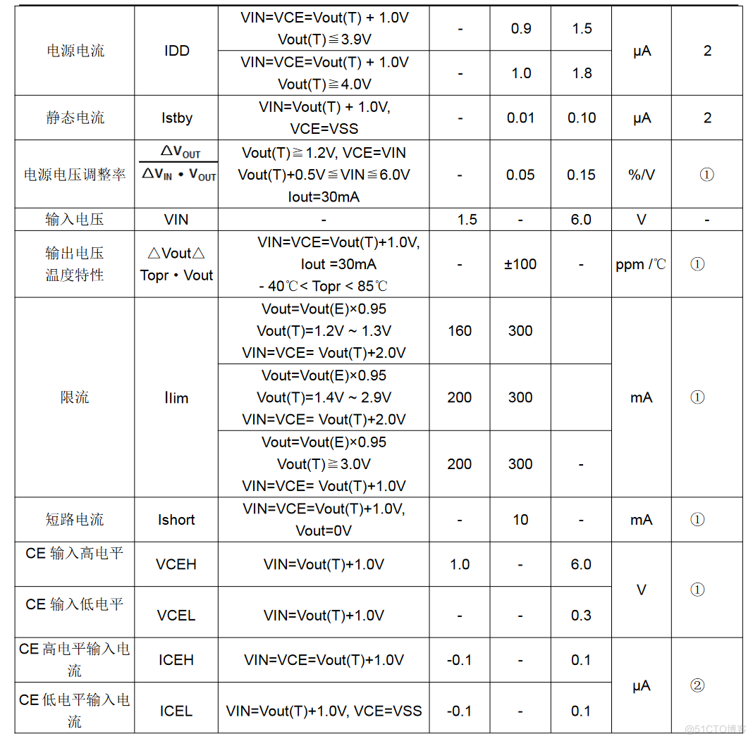 0.9uA 低功耗低压差稳压器_限流_05