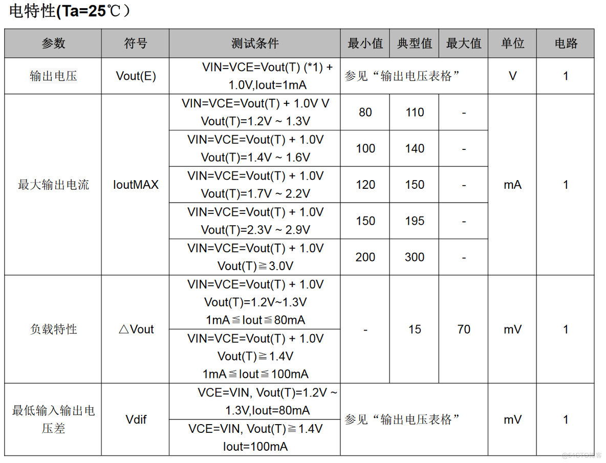 0.9uA 低功耗低压差稳压器_限流_04