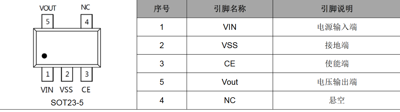 0.9uA 低功耗低压差稳压器_CL