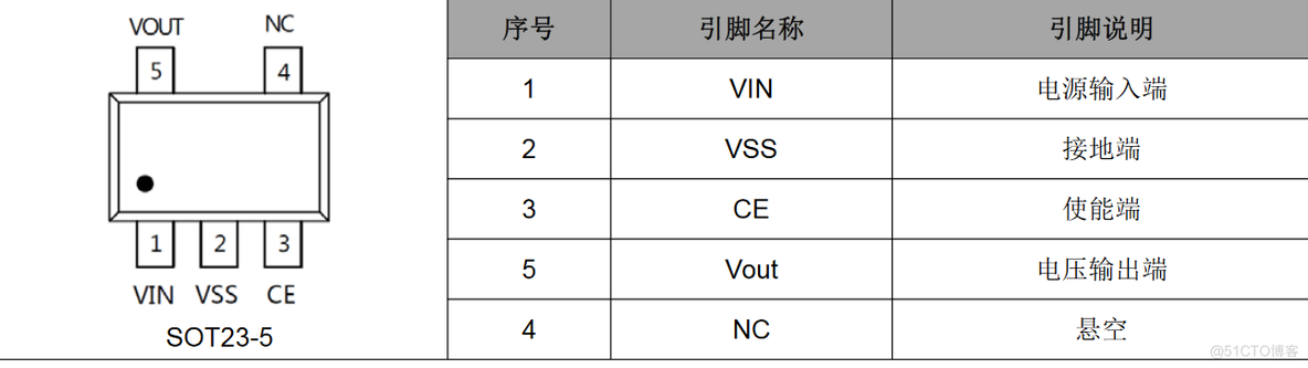 0.9uA 低功耗低压差稳压器_CL