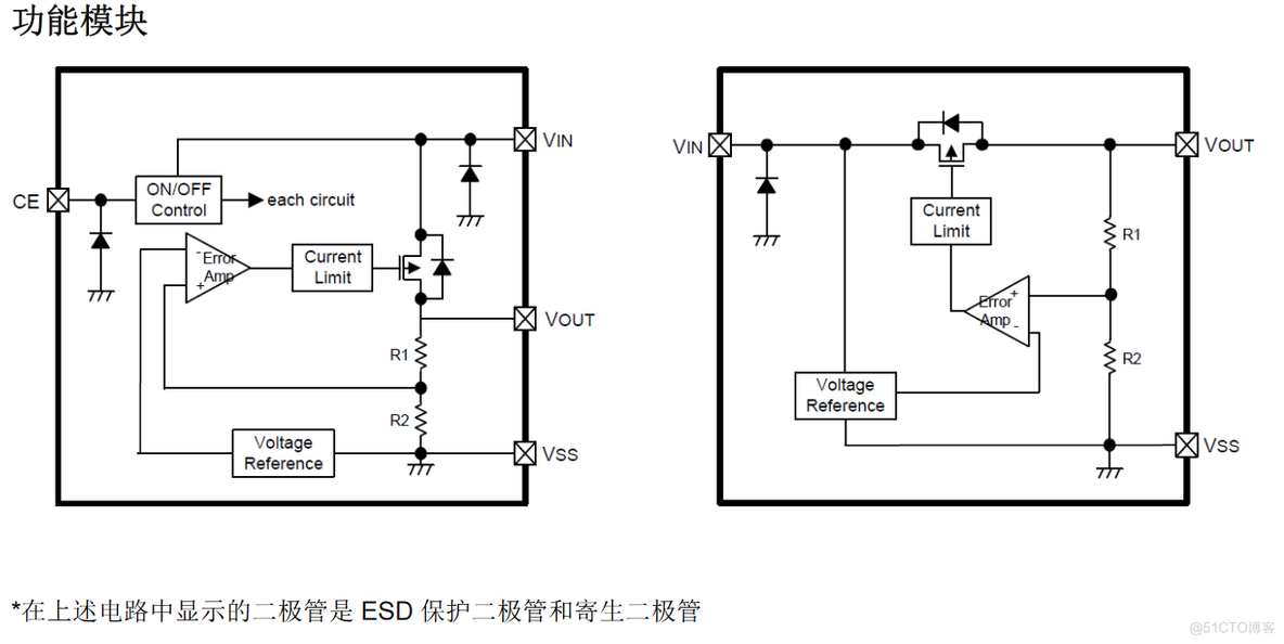 0.9uA 低功耗低压差稳压器_限流_03