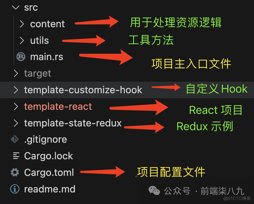 Rust 赋能前端-开发一款属于你的前端脚手架_脚手架_07