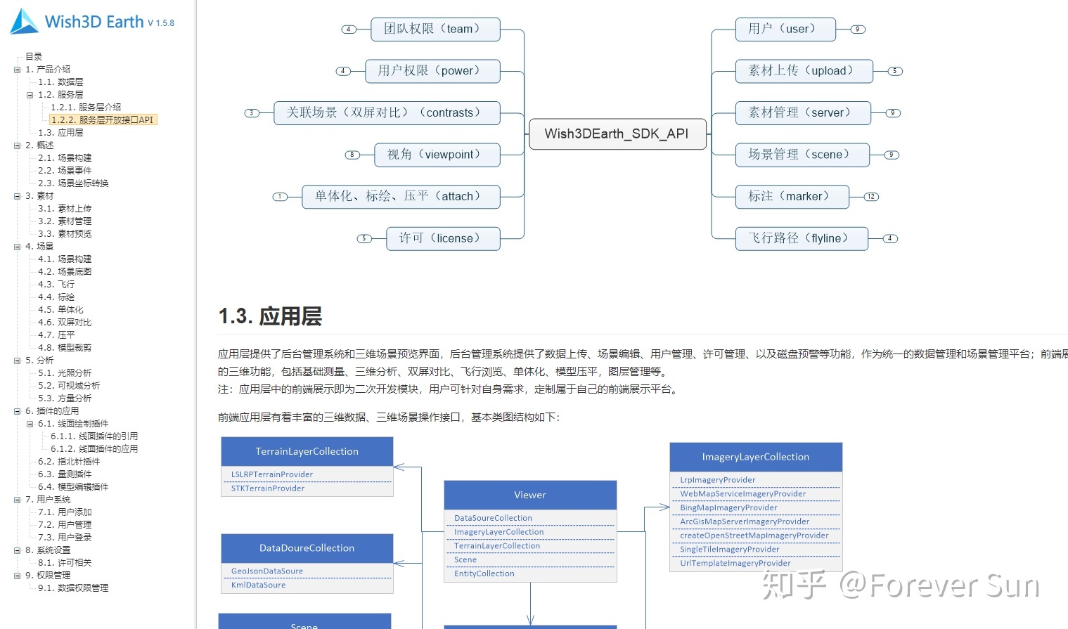 Markdown转成带目录的Html（i5ting_toc）_开发文档