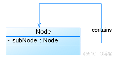 star uml 顶层架构怎么画 star uml如何画类图_类图_03