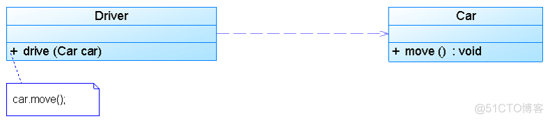 star uml 顶层架构怎么画 star uml如何画类图_时序图_07