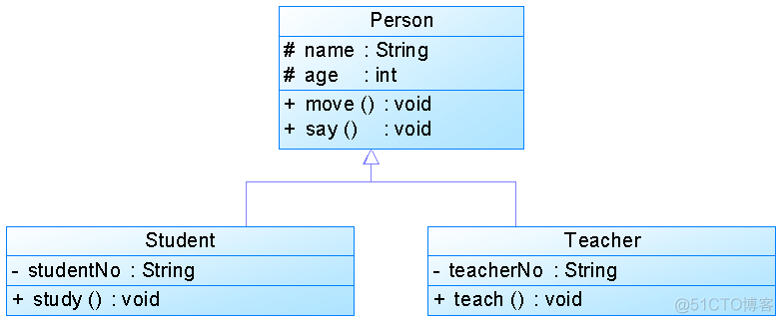 star uml 顶层架构怎么画 star uml如何画类图_时序图_08