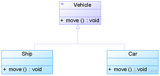 star uml 顶层架构怎么画 star uml如何画类图_star uml 顶层架构怎么画_09