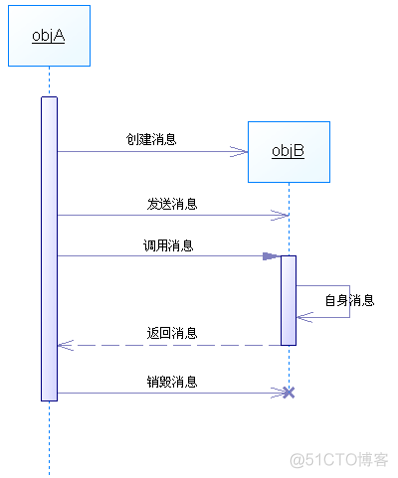 star uml 顶层架构怎么画 star uml如何画类图_star uml 顶层架构怎么画_10