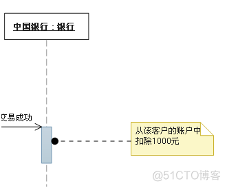 star uml 顶层架构怎么画 star uml如何画类图_UML_14