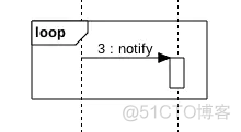 star uml 顶层架构怎么画 star uml如何画类图_UML_19