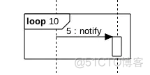 star uml 顶层架构怎么画 star uml如何画类图_UML_20