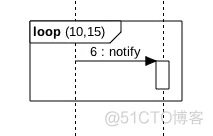 star uml 顶层架构怎么画 star uml如何画类图_类图_21